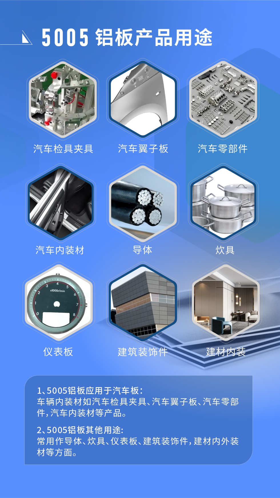 5005鋁板用途：

1、5005鋁板應用于汽車板：車輛內裝材如汽車檢具夾具、汽車翼子板、汽車零部件，汽車內裝材等產品。

2、5005鋁板其他用途：常用作導體、炊具、儀表板、殼與建筑裝飾件，建材內外裝材等方面。
