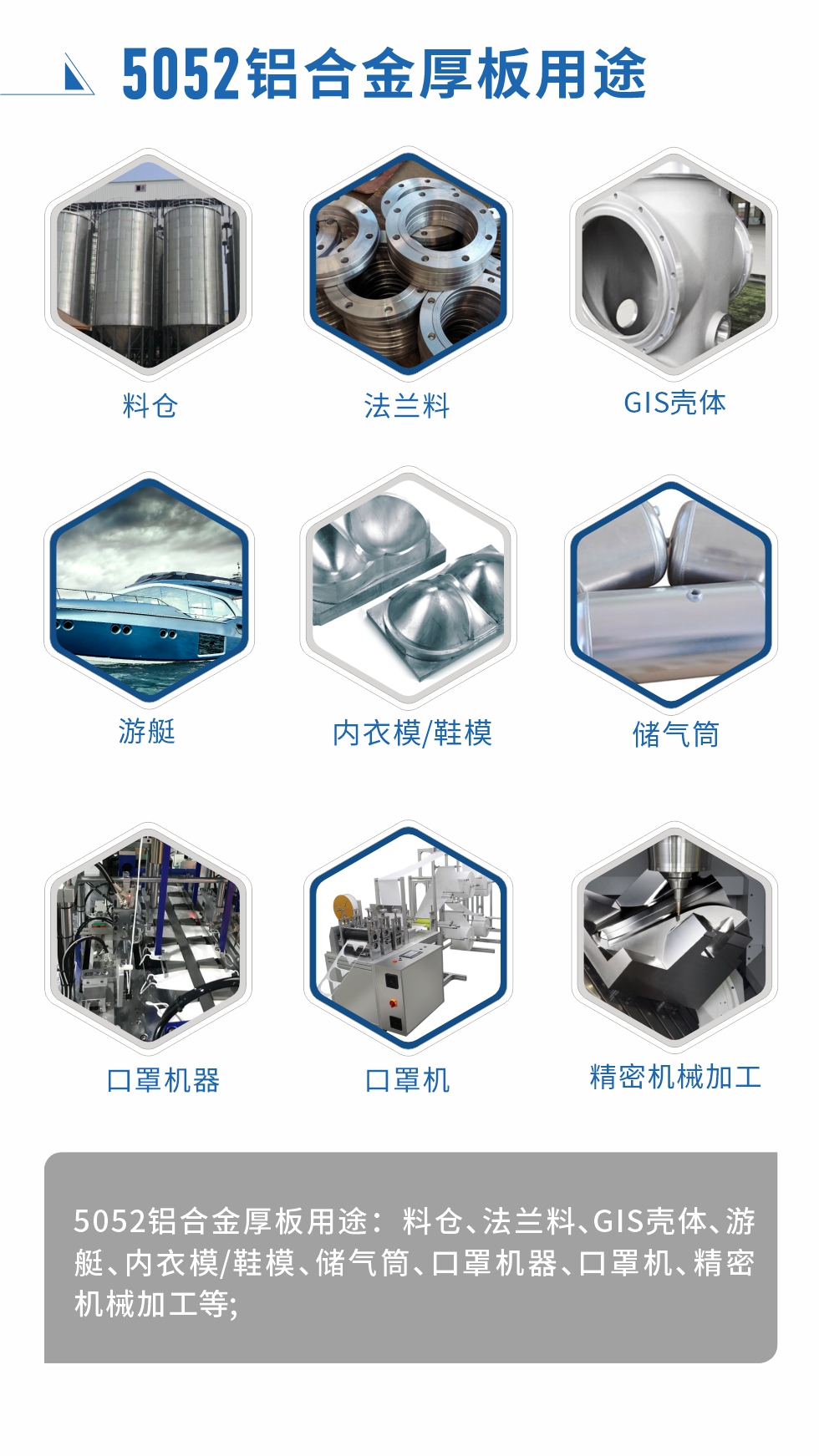 5052鋁合金薄板用途： 汽車用鋁合金、3C產品、電腦支架、高端幕墻板、高端氧化料、易拉罐罐體/蓋、百葉窗、拉桿箱、鋁制家具、門板/門把手、標牌、裝飾裝潢等