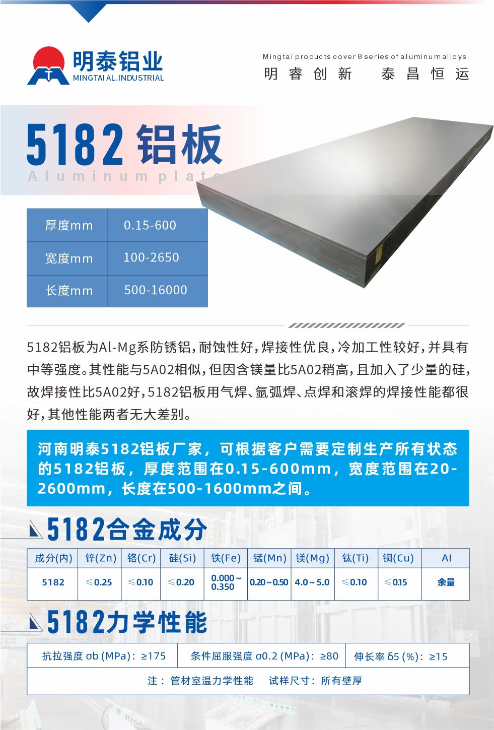 5182鋁板為Al-Mg系防銹鋁，耐蝕性好，焊接性優良，冷加工性較好，并具有中等強度。其性能與5A02相似，但因含鎂量比5A02稍高，且加入了少量的硅，故焊接性比5A02好，5182鋁板用氣焊、氬弧焊、點焊和滾焊的焊接性能都很好，其他性能兩者無大差別。
河南明泰5182鋁板廠家，可根據客戶需要定制生產所有狀態的5182鋁板，厚度范圍在0.15-600mm，寬度范圍在20-2600mm，長度在500-1600mm之間。
