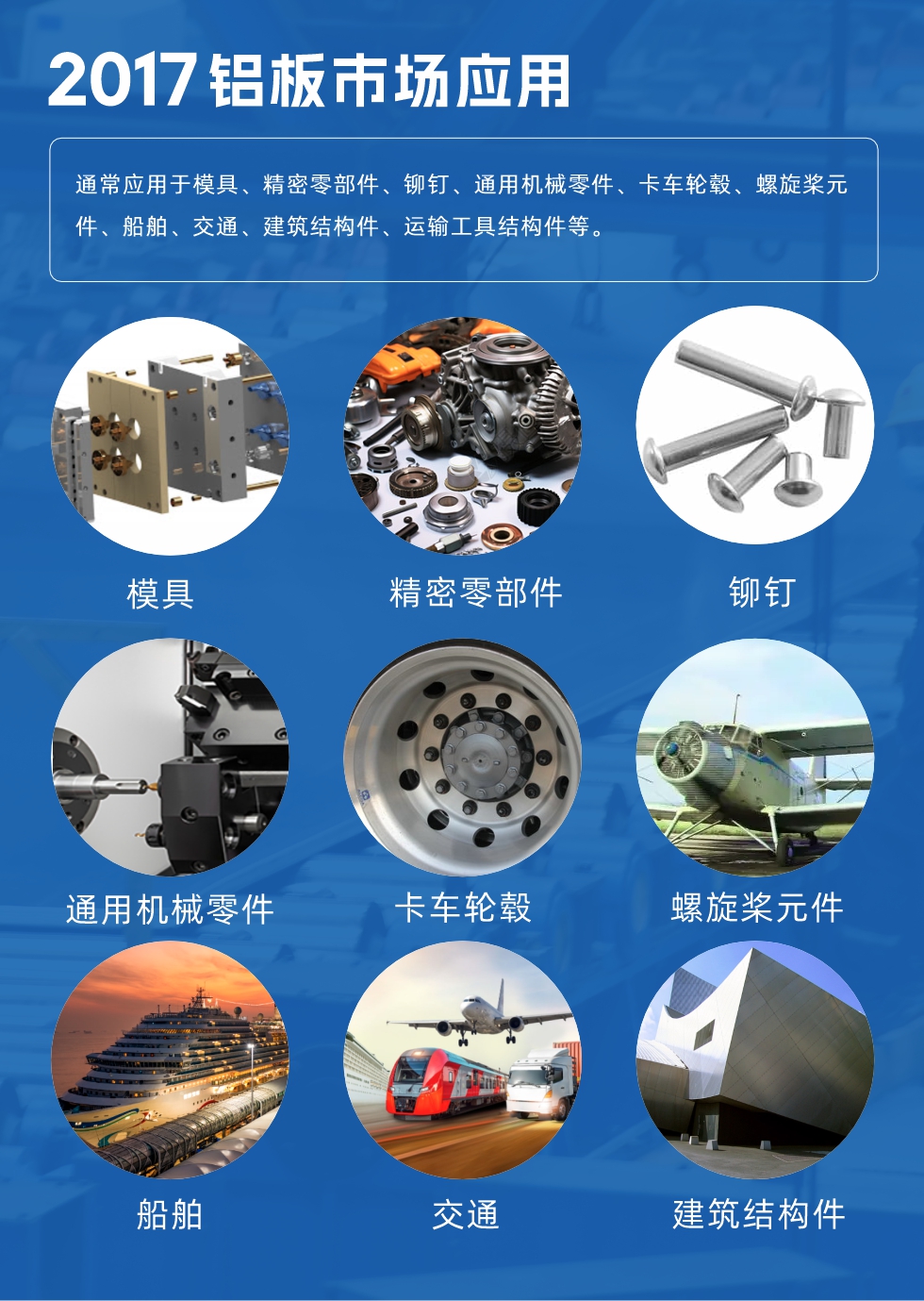 017鋁板市場(chǎng)應(yīng)用：
通常應(yīng)用于模具、精密零部件、鉚釘、通用機(jī)械零件、卡車輪轂、螺旋槳元件、船舶、交通、建筑結(jié)構(gòu)件、運(yùn)輸工具結(jié)構(gòu)件等。