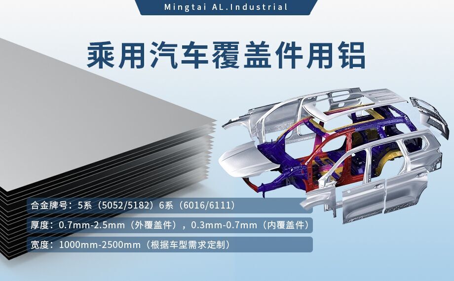 乘用汽車覆蓋件用鋁5系（5052/5182）6系（6016/6111）鋁合金 輕量化、高強度、高成型性