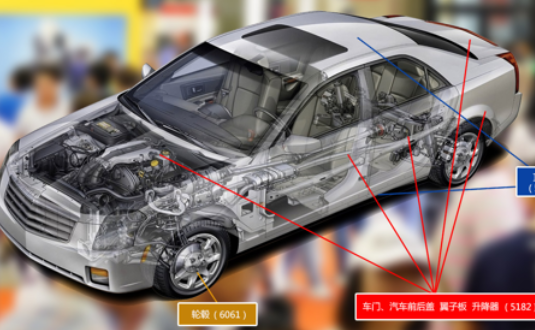 2017上海汽車輕量化應用材料展覽會，明泰鋁業(yè)產(chǎn)品樣品，先睹為快！