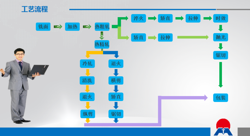 光伏風(fēng)電平臺(tái)固定板用6061|6063鋁板_明泰鋁業(yè)品質(zhì)優(yōu)_廠家直銷