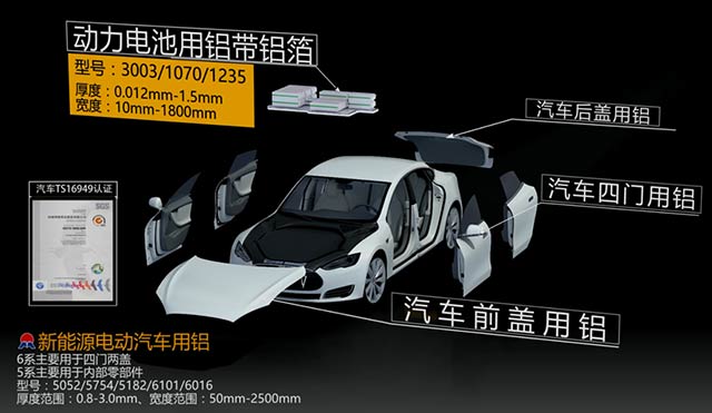 瞄準汽車輕量化,明泰鋁業(yè)重磅出擊 瞄準汽車輕量化,明泰鋁業(yè)重磅出擊